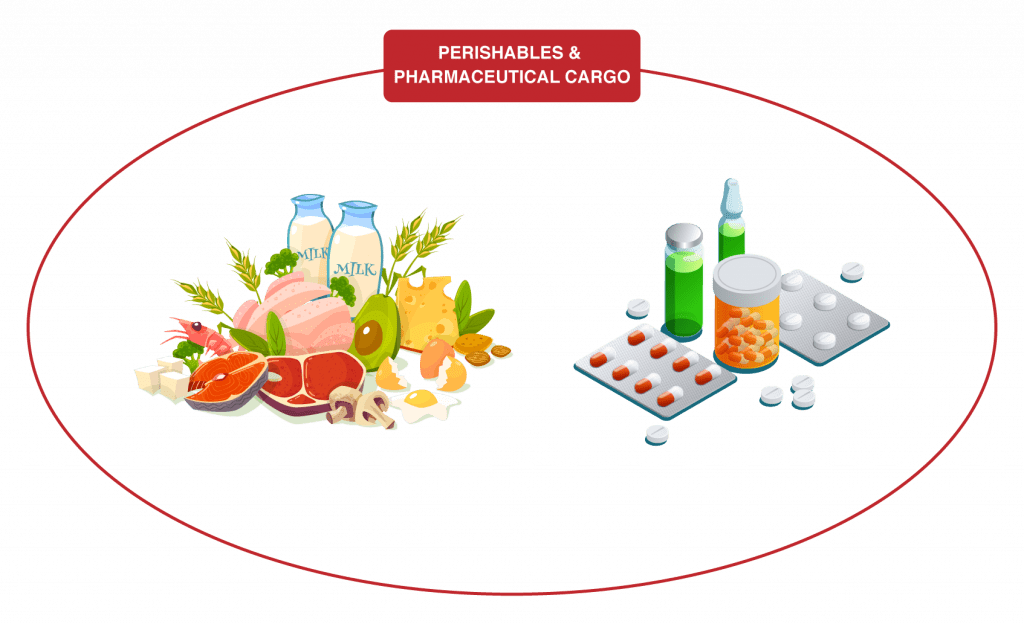 Perishables & Pharmaceutical Cargo